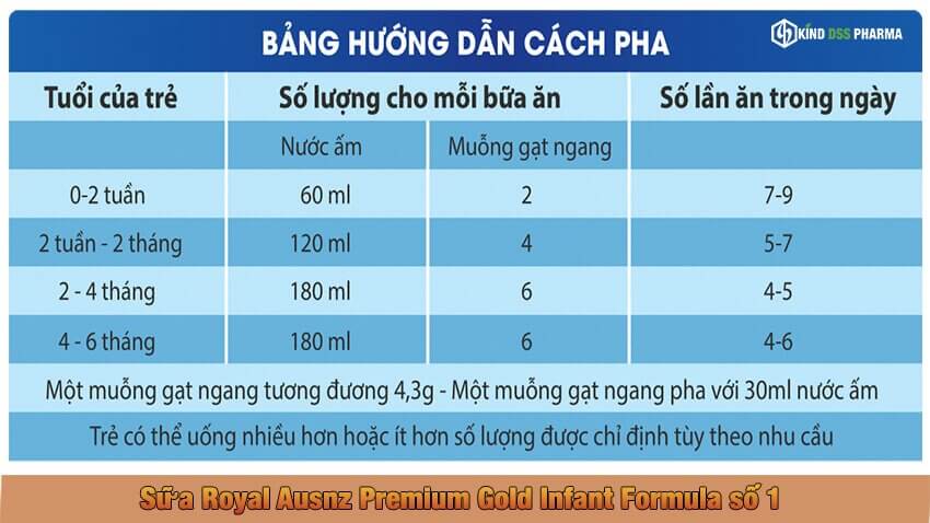 Sữa royal ausnz premium gold infant formula 900g - dành cho trẻ từ 0 - 6 tháng tuổi 3 Sữa royal ausnz premium gold infant formula số 1 : bảng hướng dẫn cách pha